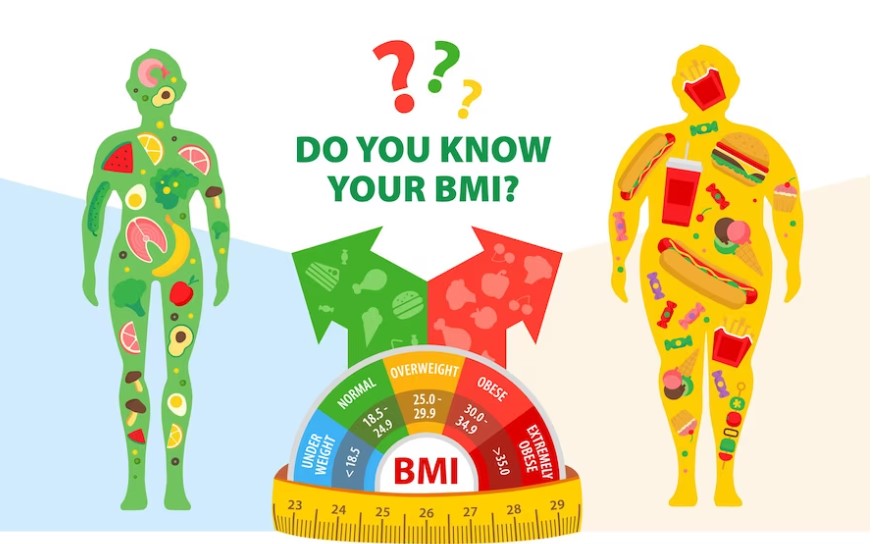 Why BMI is misleading?